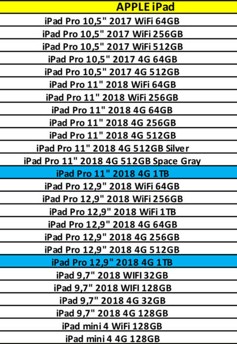 iPad Pro 3 11" 64GB Silver Wi-Fi БУ iPoster.ua